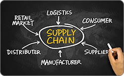 Certified Supply Chain Professional (CSCP)