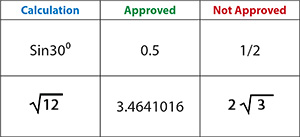 Prohibited Calculator Features